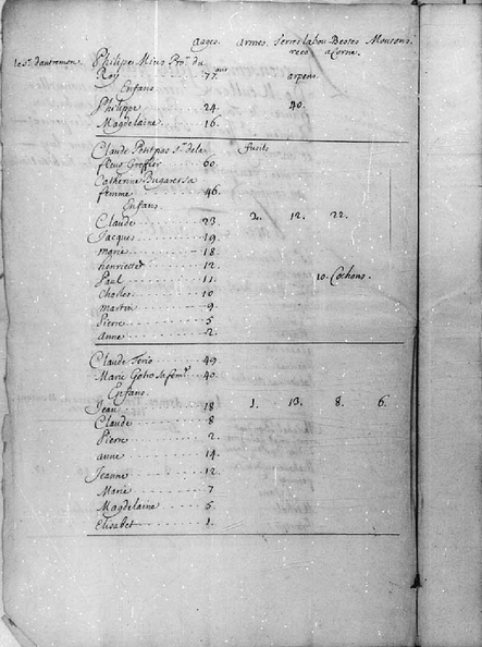 acadie-recensement-1686-0003.jpg