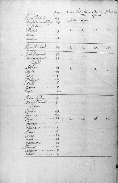 acadie-recensement-1686-0005.jpg