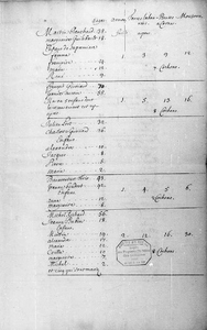 acadie-recensement-1686-0008