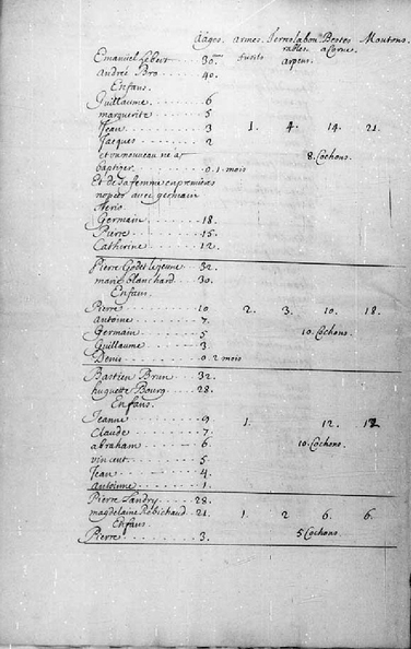 acadie-recensement-1686-0009.jpg