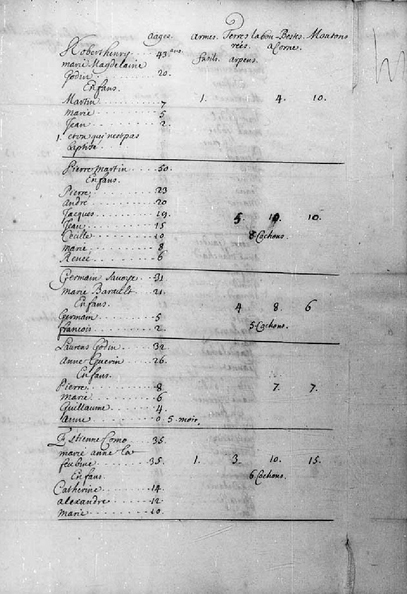 acadie-recensement-1686-0019.jpg